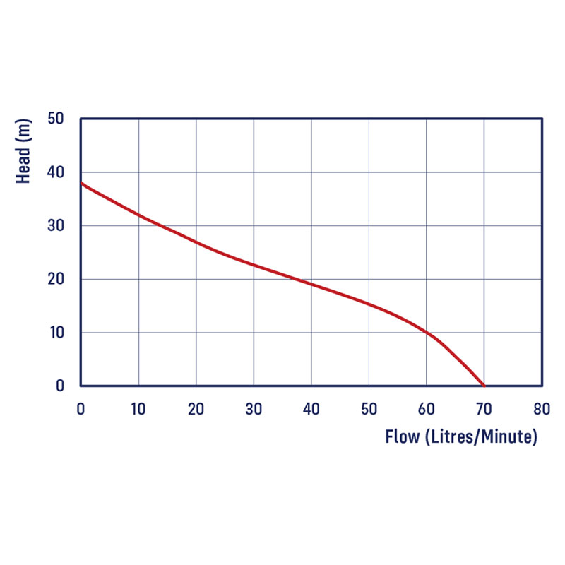 PRJ65 Jet Pump Flow Chart
