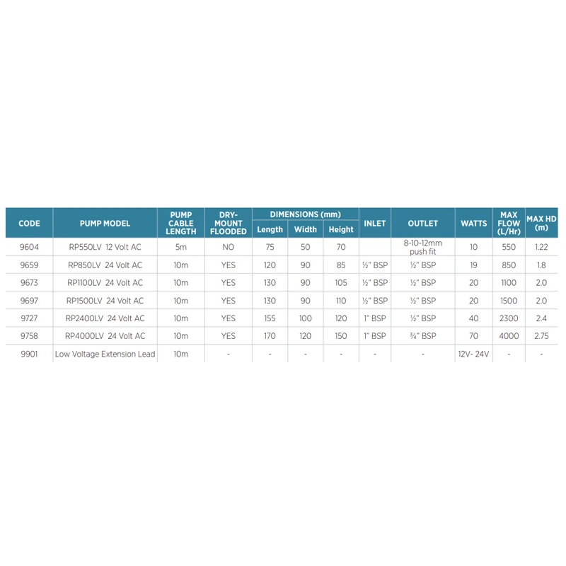 REEFE RP LV Series Pond Water Pump Chart