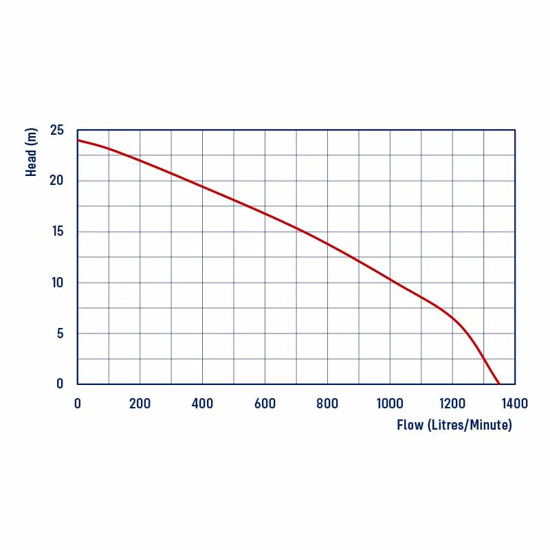 REEFE RP040/RP040E/RP040AE Honda GX270/GX390 Transfer Pump with Recoil Start Chart
