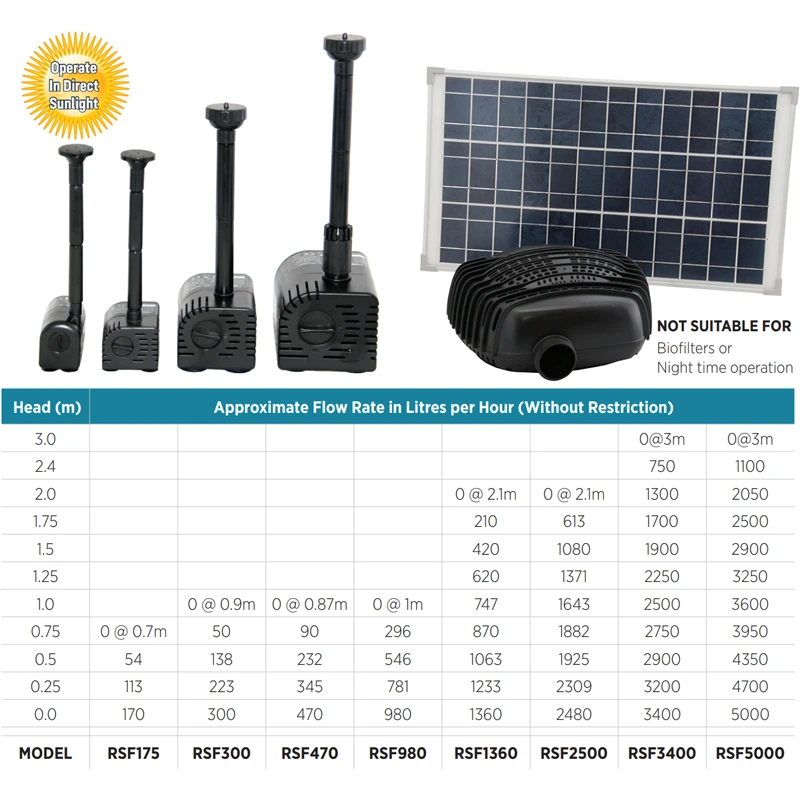 REEFE RSF Series Solar Fountain Pump Chart